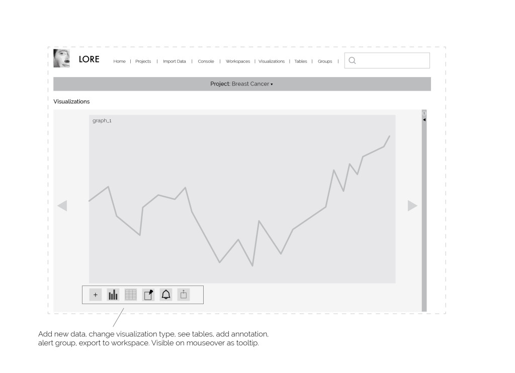 Visualizations